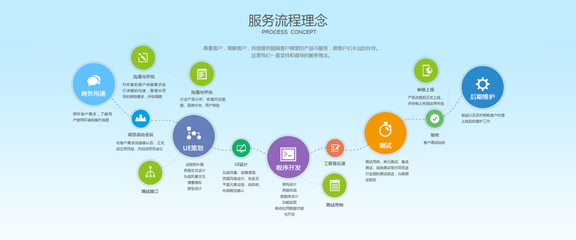 簡潔大氣，智創(chuàng)未來 打造卓越企業(yè)軟件開發(fā)體驗