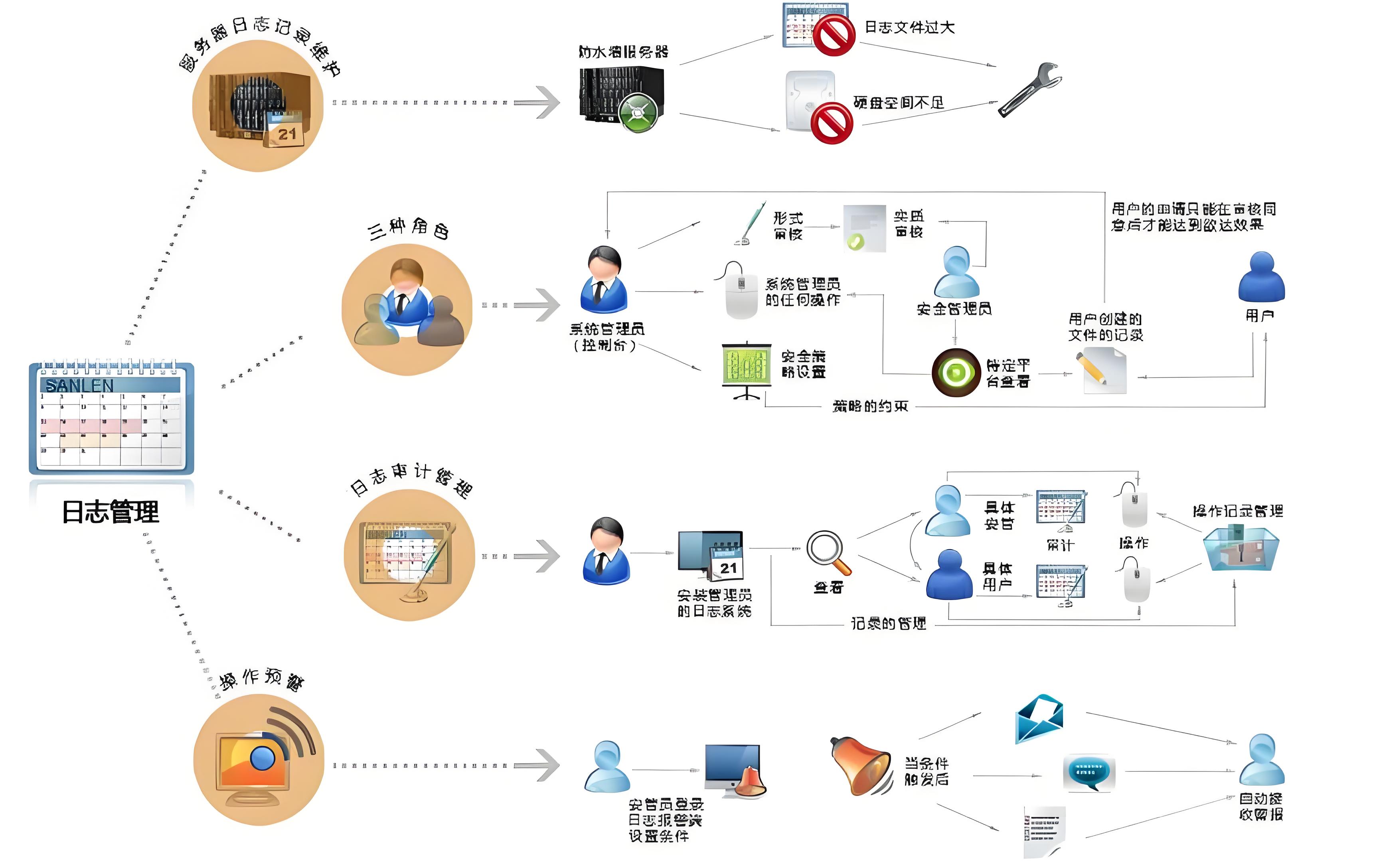 安企神軟件 賦能企業(yè)網(wǎng)絡安全的終端衛(wèi)士