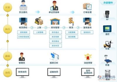 企業(yè)級好用庫存軟件 提升運營效率的軟件開發(fā)關鍵